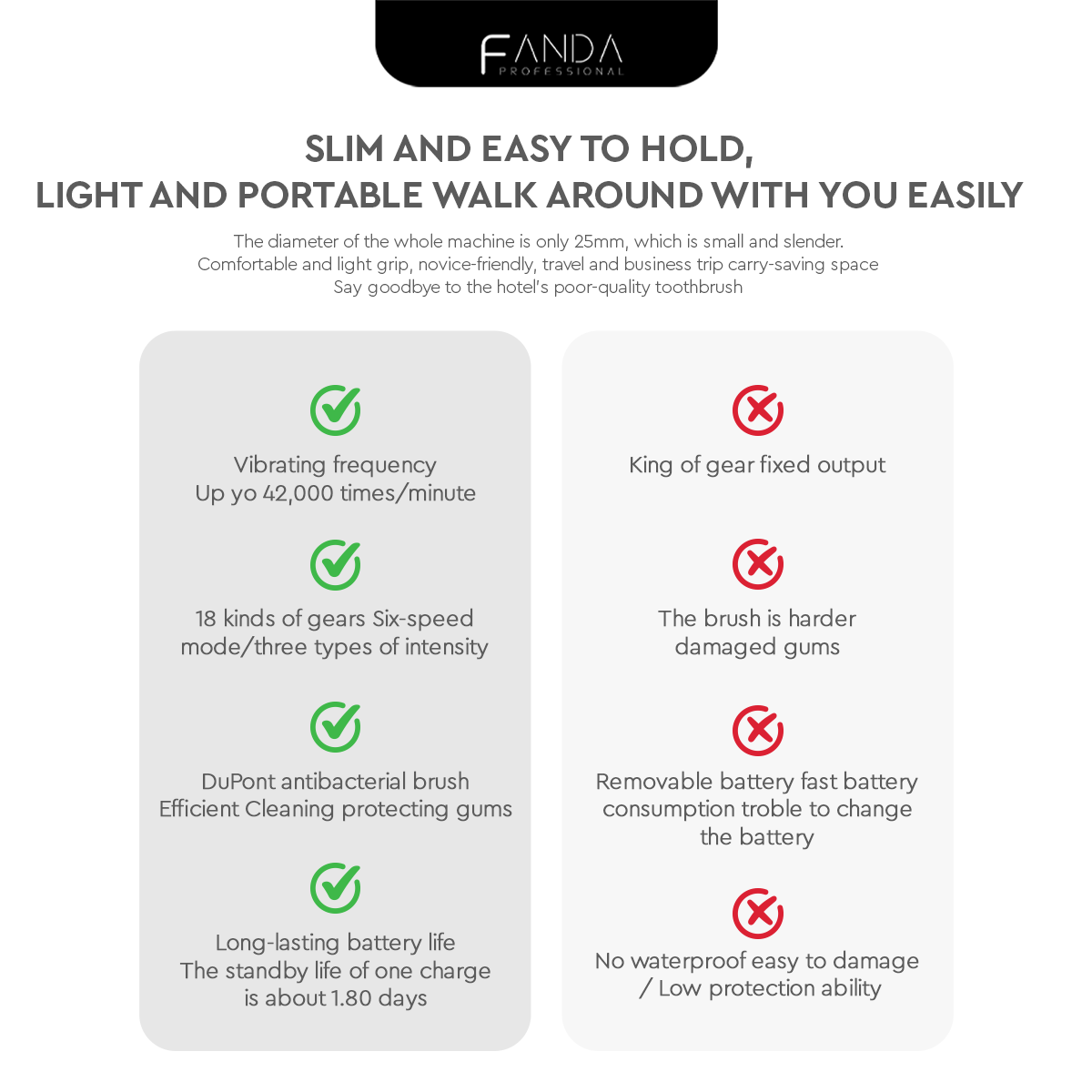 FANDA X-5 UPGRADED ELECTRIC TOOTHBRUSH