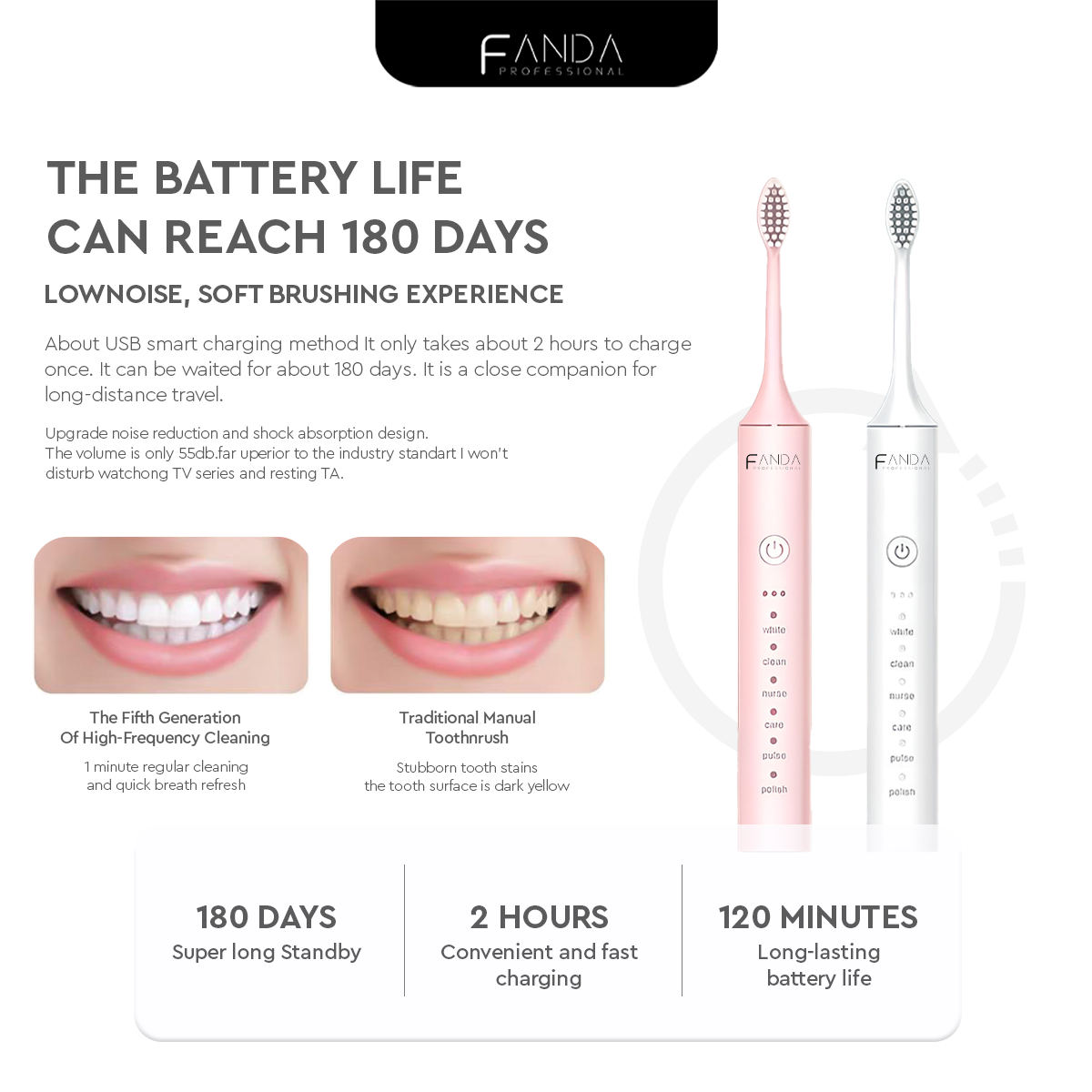 FANDA X-5 UPGRADED ELECTRIC TOOTHBRUSH