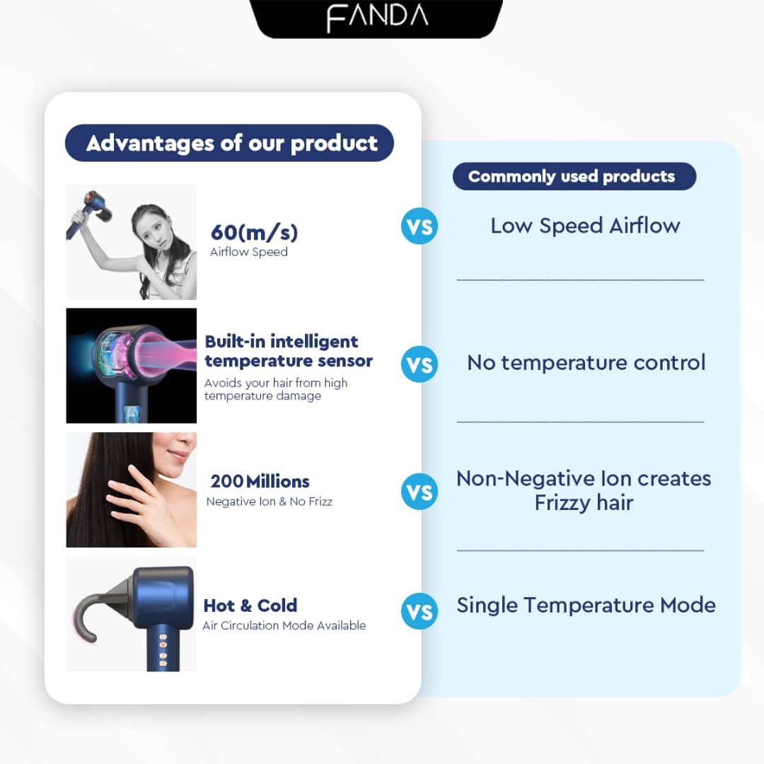 Fanda Promini High Speed HairDryer (4 Nozzles)