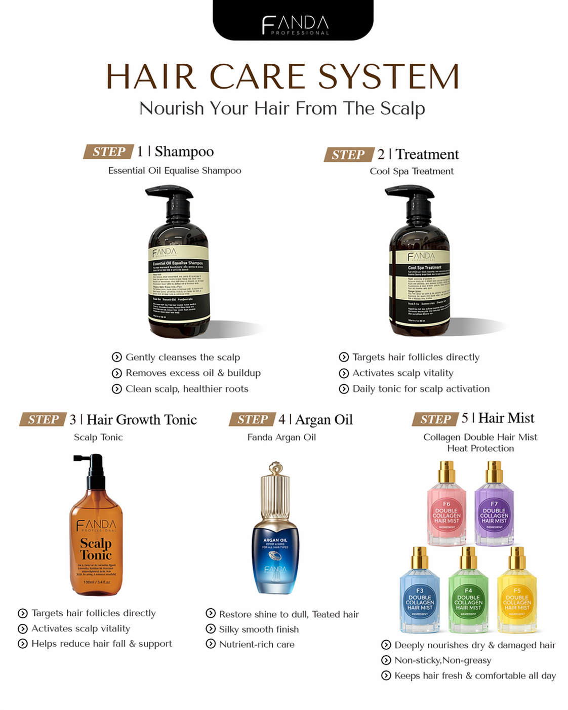 Hair Care Series
