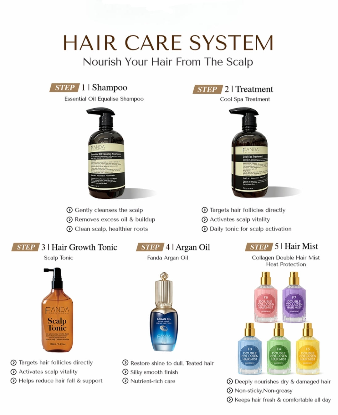 Hair Care Series
