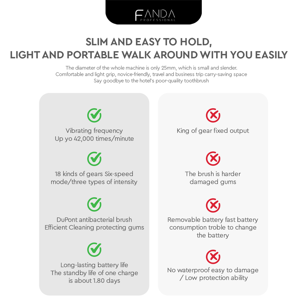 FANDA X-5 UPGRADED ELECTRIC TOOTHBRUSH