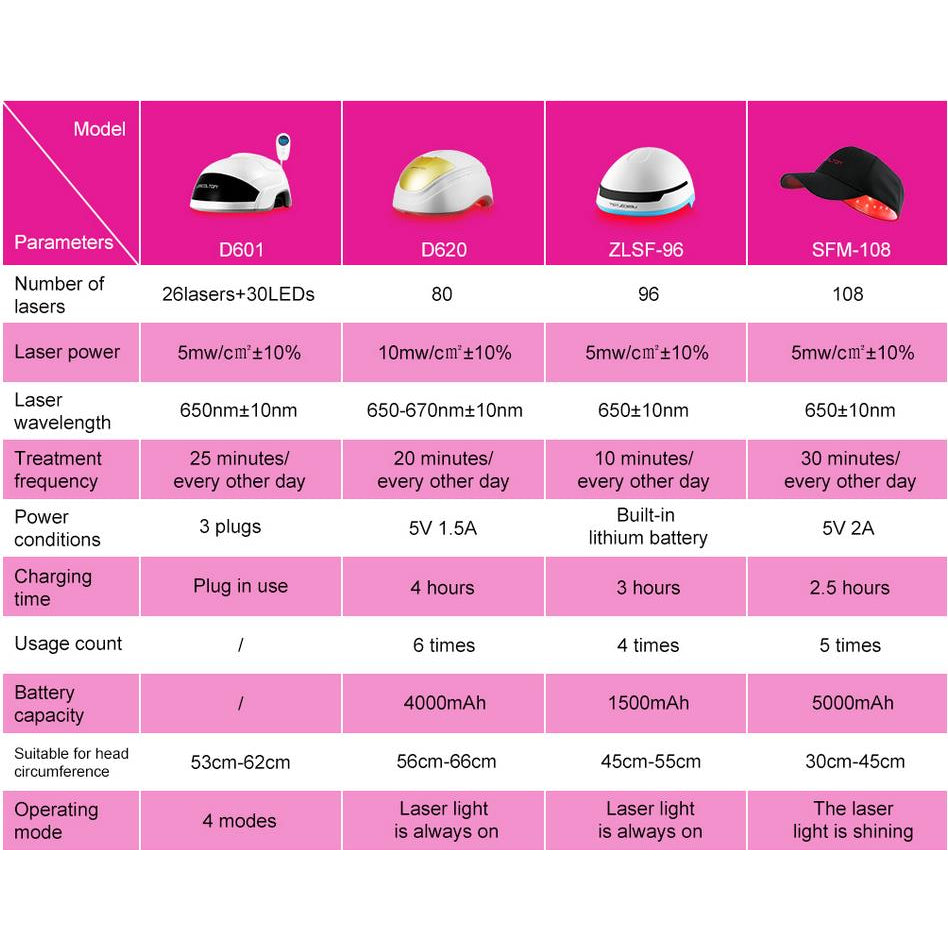 Lescoltan Laser Hair Regrowth Device 162 Laser Lights Laser Hair Care LS-D630 (in stock)