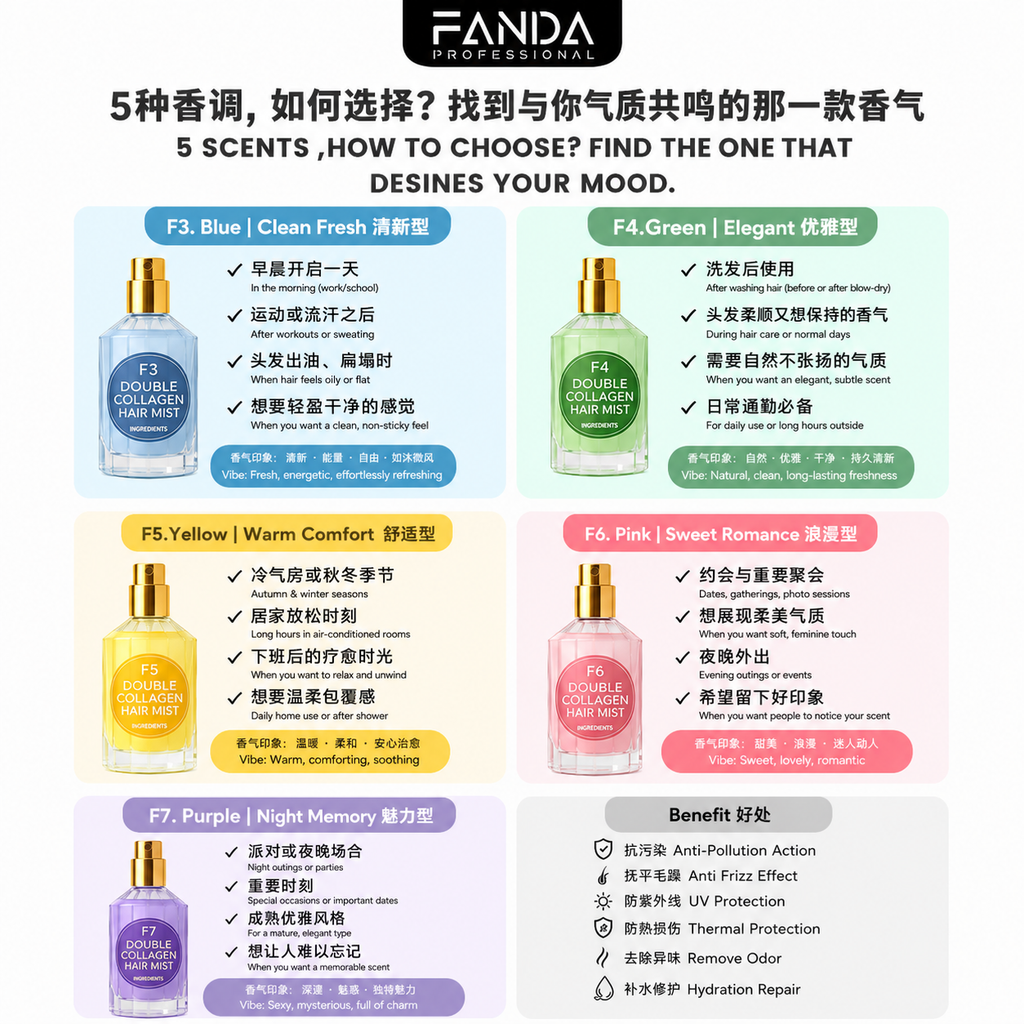 Fanda Double Collagen HairMIST 50ml